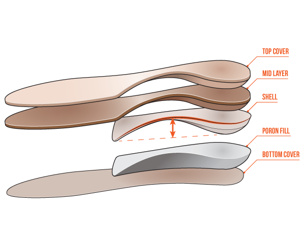 Orthotic for diabetic foot